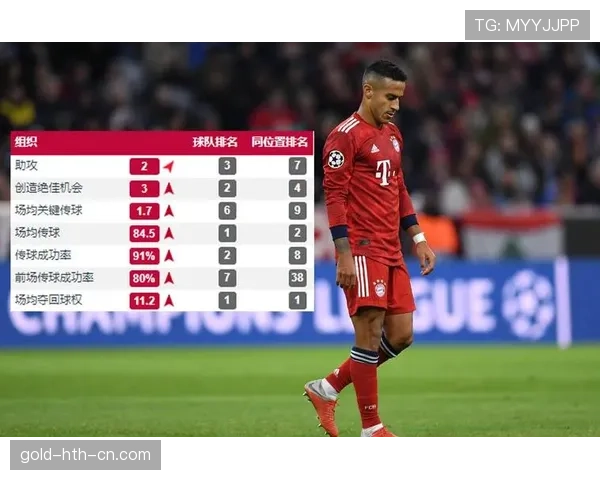 哈维回撤接应频次上升如何强化中场出球以破解对手高位逼抢