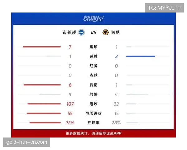 布莱顿近期比赛状态波动明显,客场表现不佳影响联赛排名走势 布莱顿近期比赛状态波动明显,客场表现不佳影响联赛排名走势