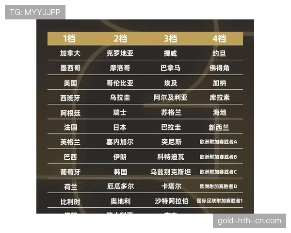 瑞士2026世界杯小组赛出线前景如何 欧洲劲旅能否突破死亡之组 瑞士2026世界杯小组赛出线前景如何 欧洲劲旅能否突破死亡之组