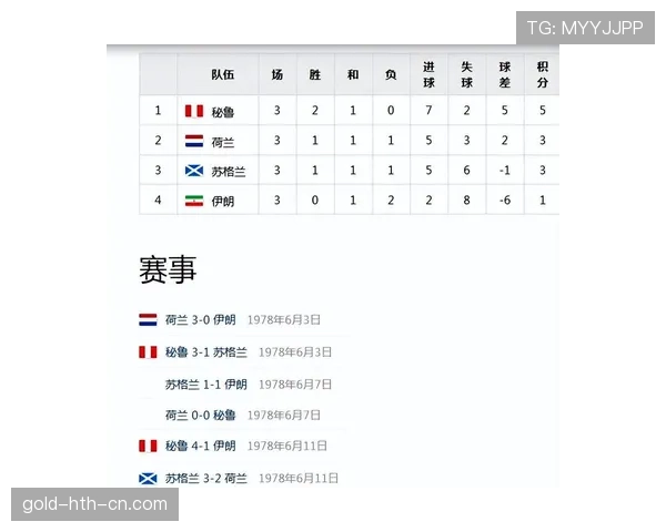伊朗冲击世界杯历史最佳战绩 伊朗冲击世界杯历史最佳战绩